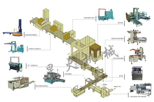 後道無(wú)人(rén)化(huà)全自動紙箱包裝流水線