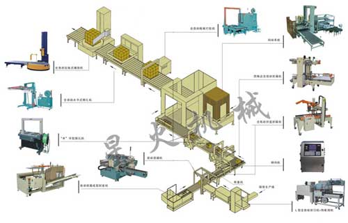 後道無人化包裝(zhuāng)流水線